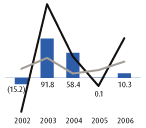 (BAR CHART)