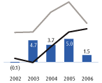 (BAR CHART)