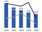 (BAR CHART)