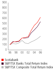 (LINE GRAPH)