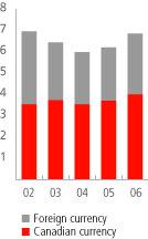 (BAR CHART)