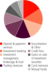 (PIE CHART)