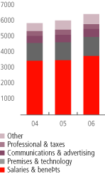 (BAR CHART)