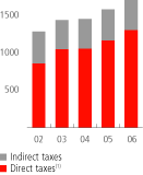 (BAR CHART)