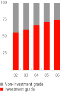 (BAR CHART)