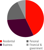 (PIE CHART)