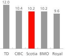 (BAR CHART)