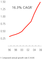 (LINE GRAPH)