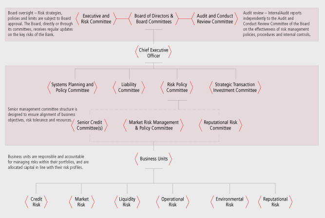 (FLOW CHART)