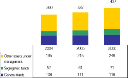 (BAR CHART)