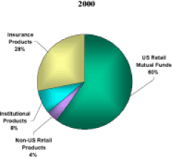 (PIE CHART)