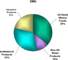 (PIE CHART)