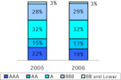 (PERFORMANCE GRAPH)