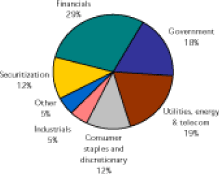 (PIE CHART)