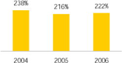 (PERFORMANCE GRAPH)