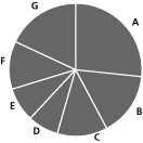 (PIE CHART)