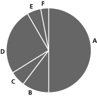 (PIE CHART)