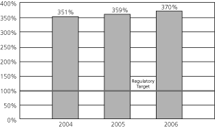 (BAR GRAPH)