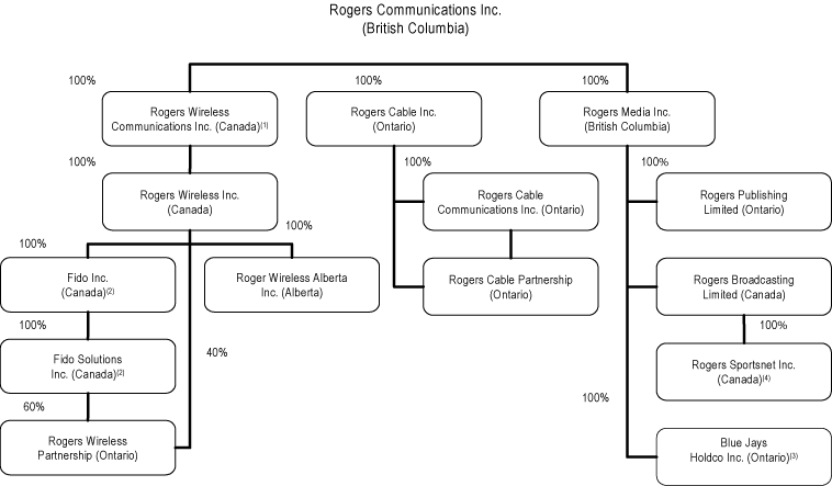 (FLOW CHART)