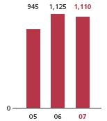 (BAR GRAPH)