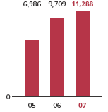 (BAR GRAPH)