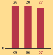 (BAR GRAPH)