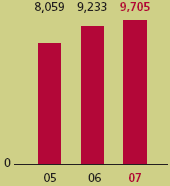 (BAR GRAPH)