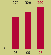 (BAR GRAPH)