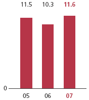 (BAR GRAPH)