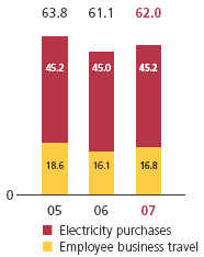 (BAR GRAPH)