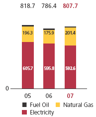 (BAR GRAPH)