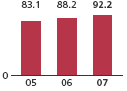 (BAR GRAPH)