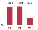 (BAR GRAPH)