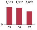 (BAR GRAPH)