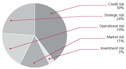 (PIE CHART)