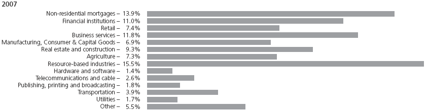 (BAR CHART)