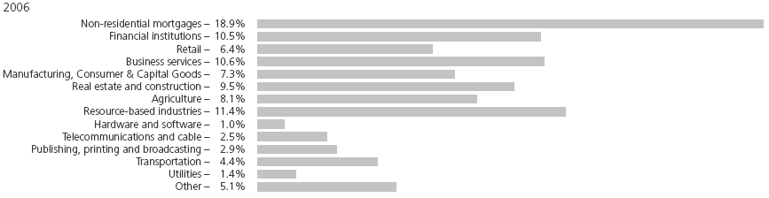 (BAR CHART)