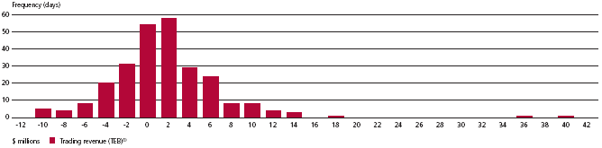 (BAR GRAPH)