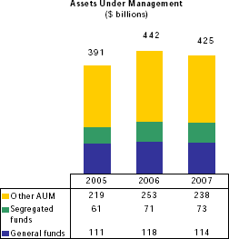 (PERFORMANCE GRAPH)