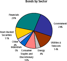 (PIE CHART)