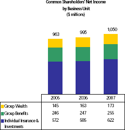 (PERFORMANCE GRAPH)