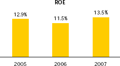 (PERFORMANCE GRAPH)