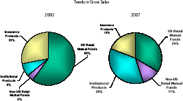 (PIE CHART)