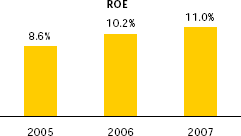 (PERFORMANCE GRAPH)