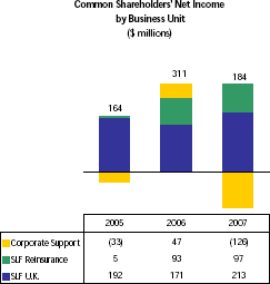 (PERFORMANCE GRAPH)