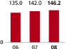 (GRAPH)