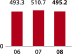 (BAR GRAPH)