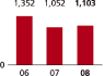 (BAR GRAPH)