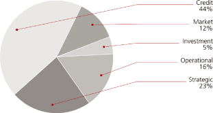 (PIE CHART)