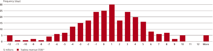 (BAR GRAPH)